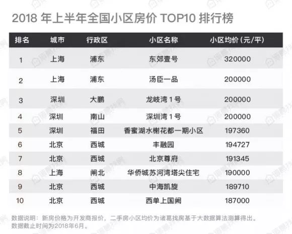 广州十大最贵豪宅2025年排行榜前十名榜单出炉