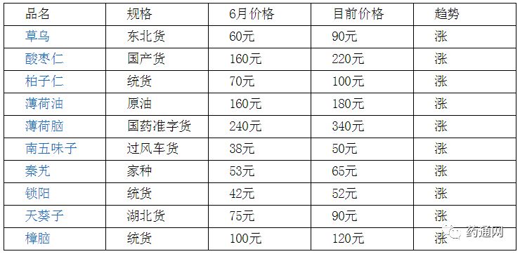 十大生长速度最快的绿化树2025年排行榜前十名榜单出炉