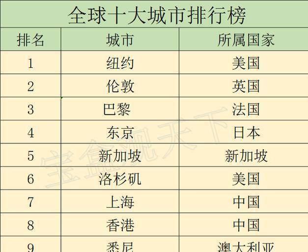 十大生长速度最快的绿化树2025年排行榜前十名榜单出炉