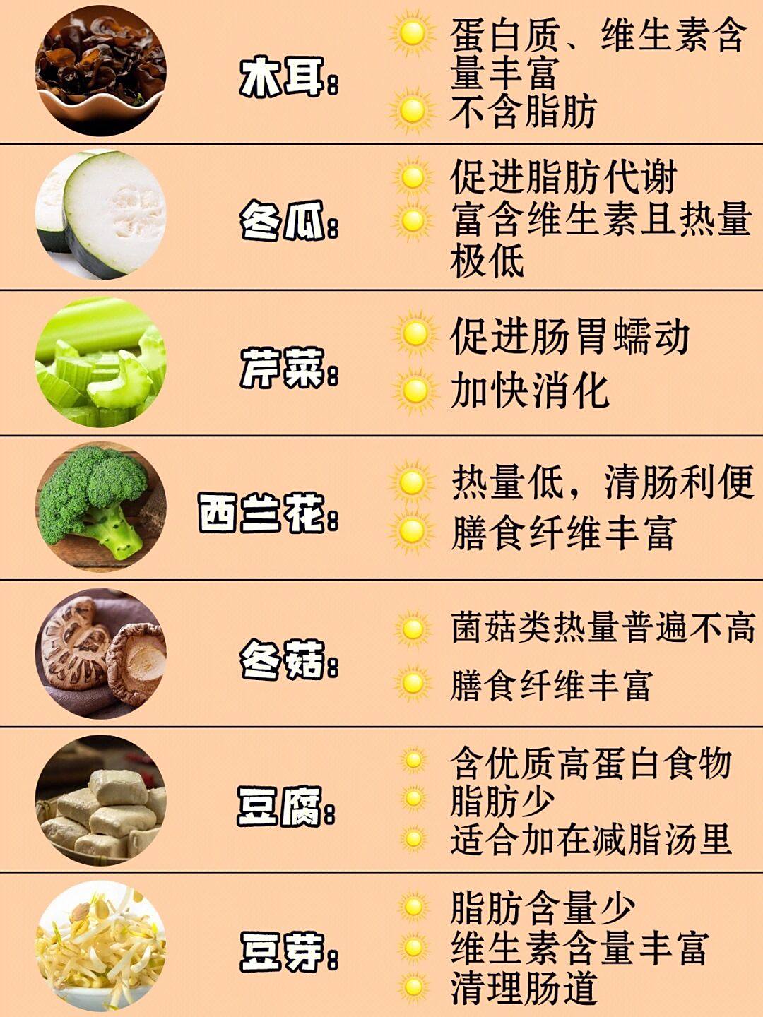 瘦身减肥必吃的10种食物2025年排行榜前十名榜单出炉 瘦身减肥必吃的10种食物2025年排行榜前十名榜单出炉