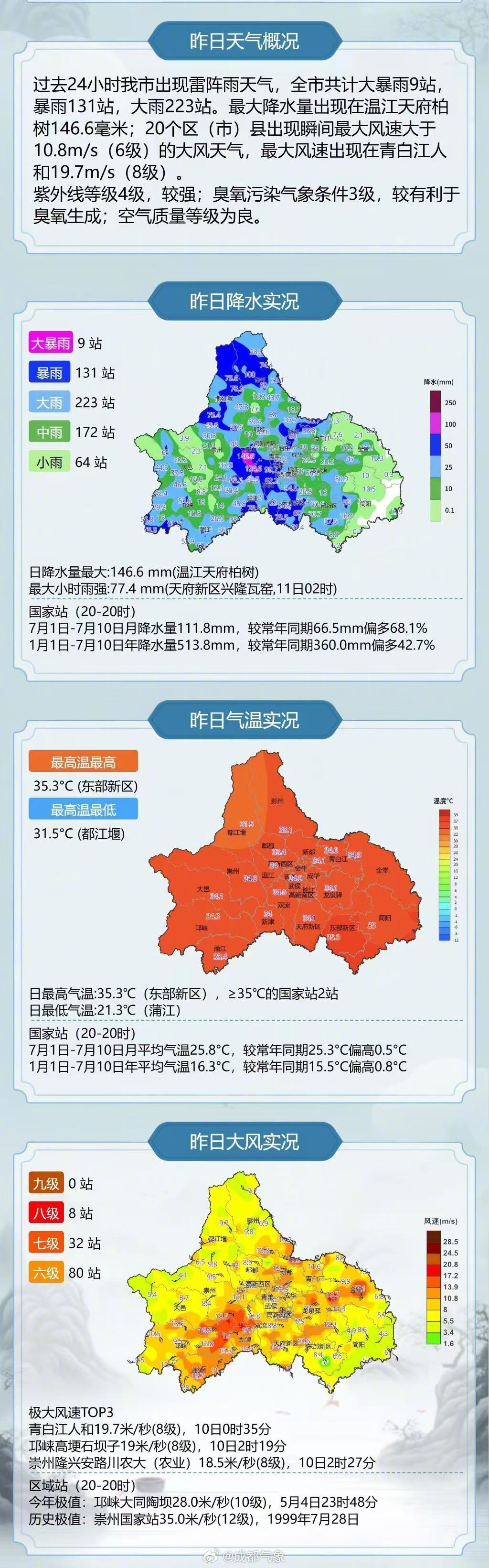 成都十大赏雨景点2025年排行榜前十名榜单出炉