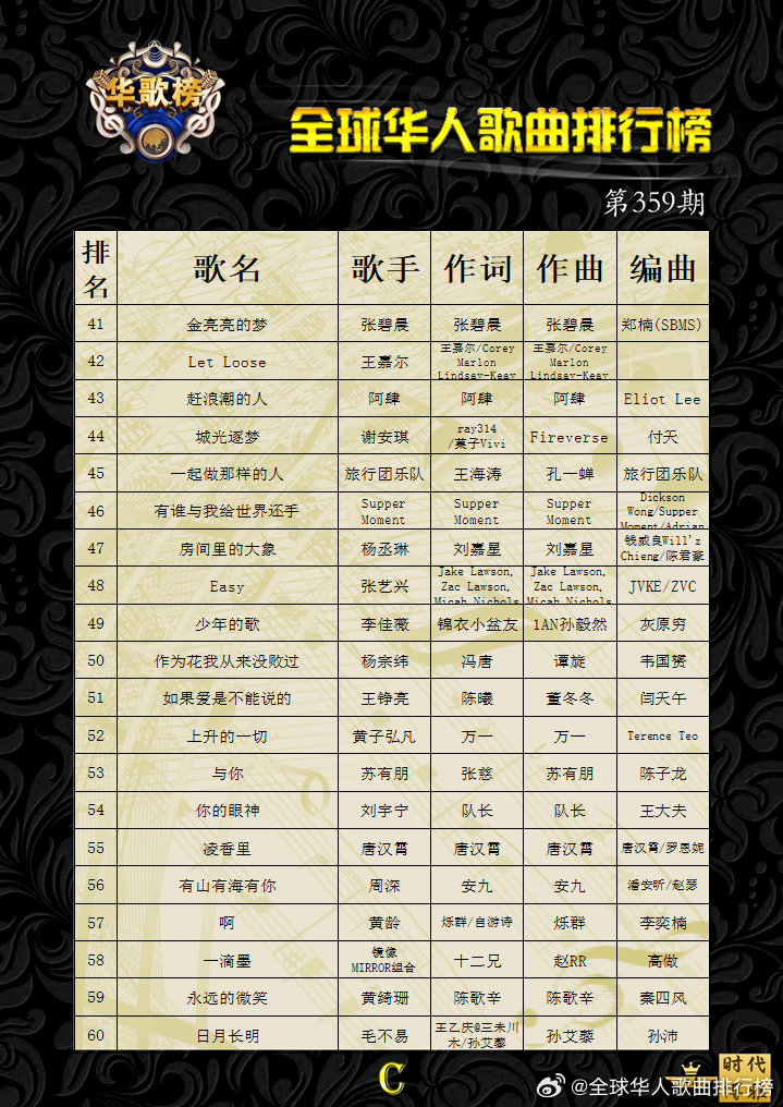 世界十大民谣男歌手2025年排行榜前十名榜单出炉