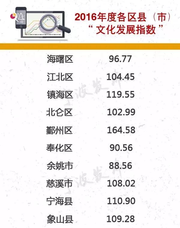 宁波十大文化馆2025年排行榜前十名榜单出炉
