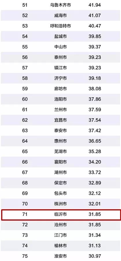 临沂十大适合野餐的好地方2025年排行榜前十名榜单出炉