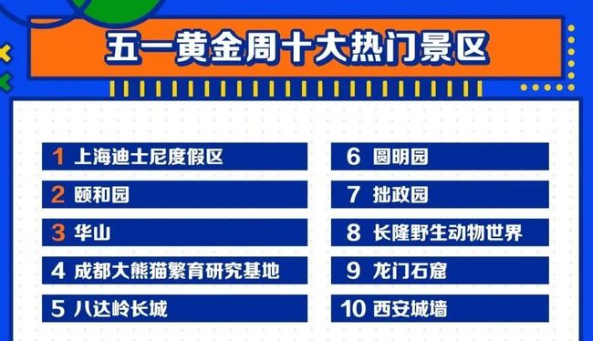 海南五一十大热门旅游景点2025年排行榜前十名榜单出炉