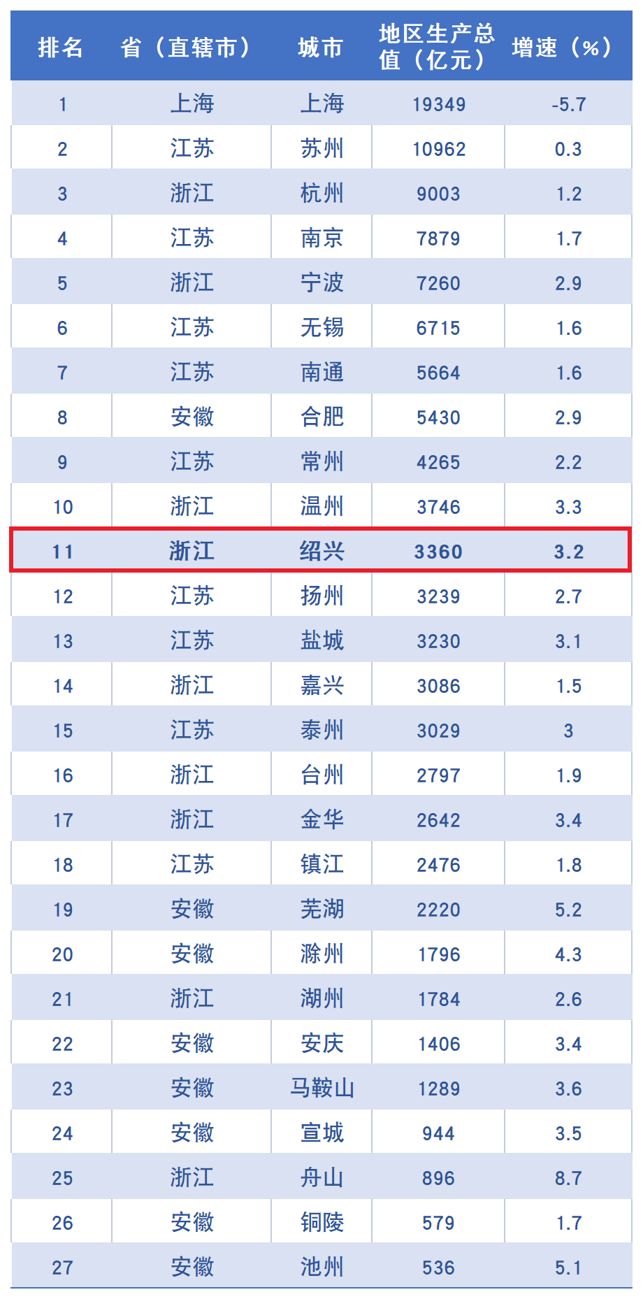 绍兴十大特产2025年排行榜前十名榜单出炉