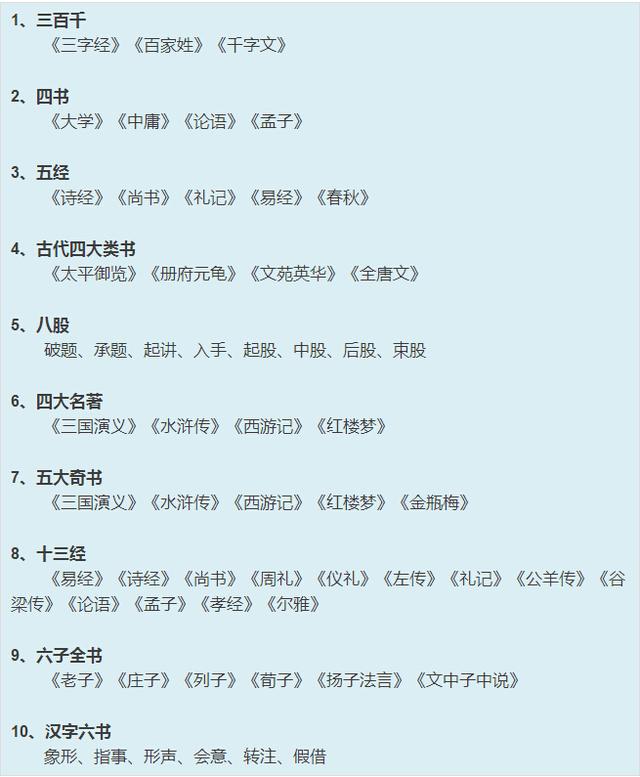 中国古代十大重要典籍2025年排行榜前十名榜单出炉
