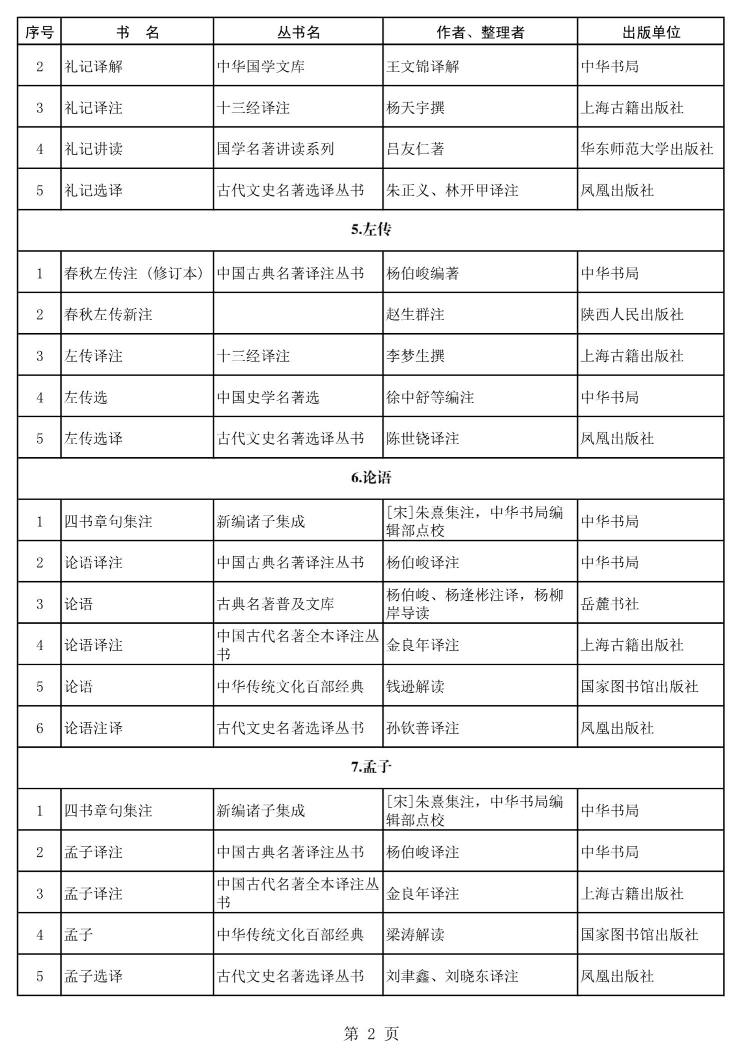中国古代十大重要典籍2025年排行榜前十名榜单出炉