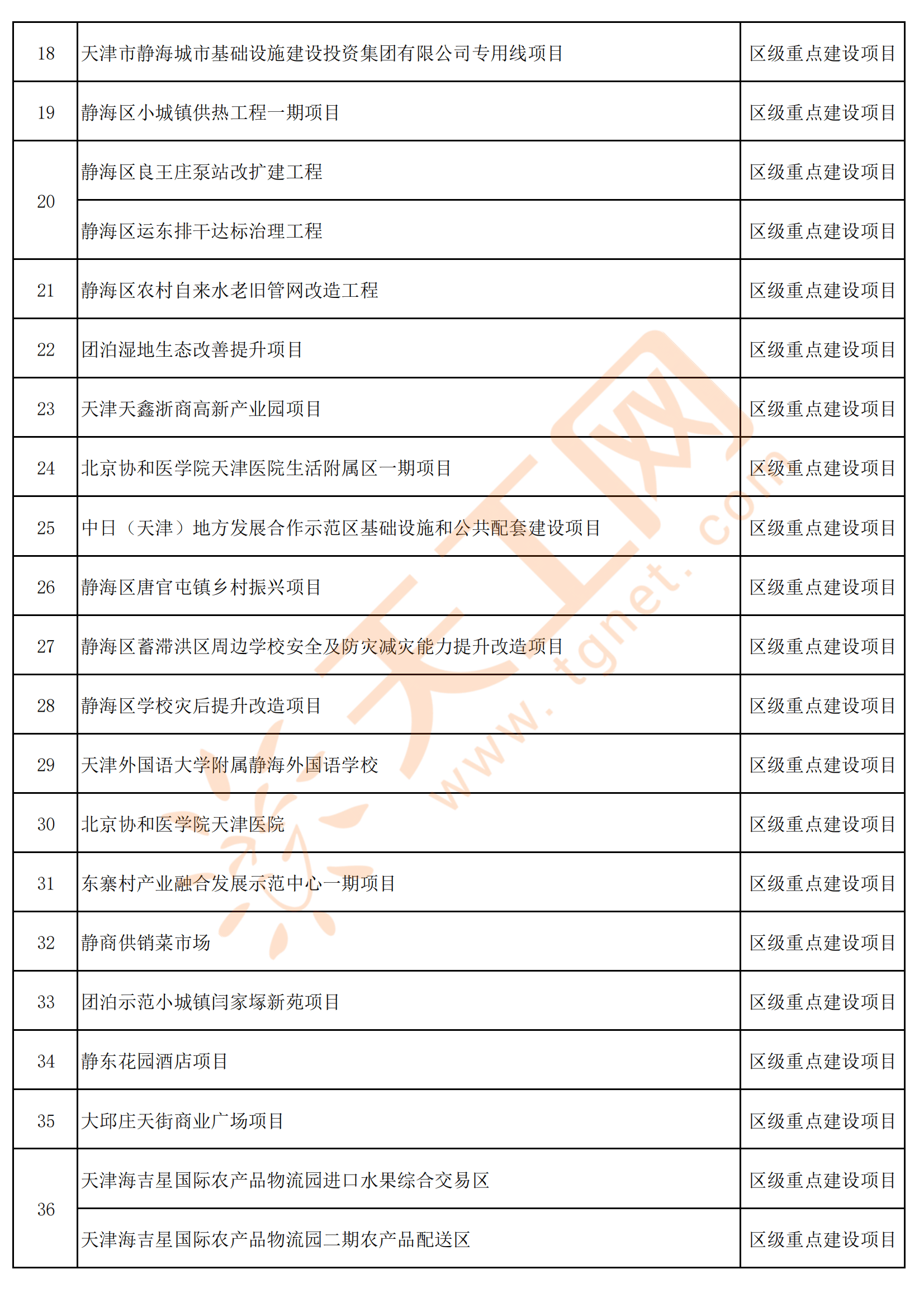 天津静海区十大著名景点2025年排行榜前十名榜单出炉