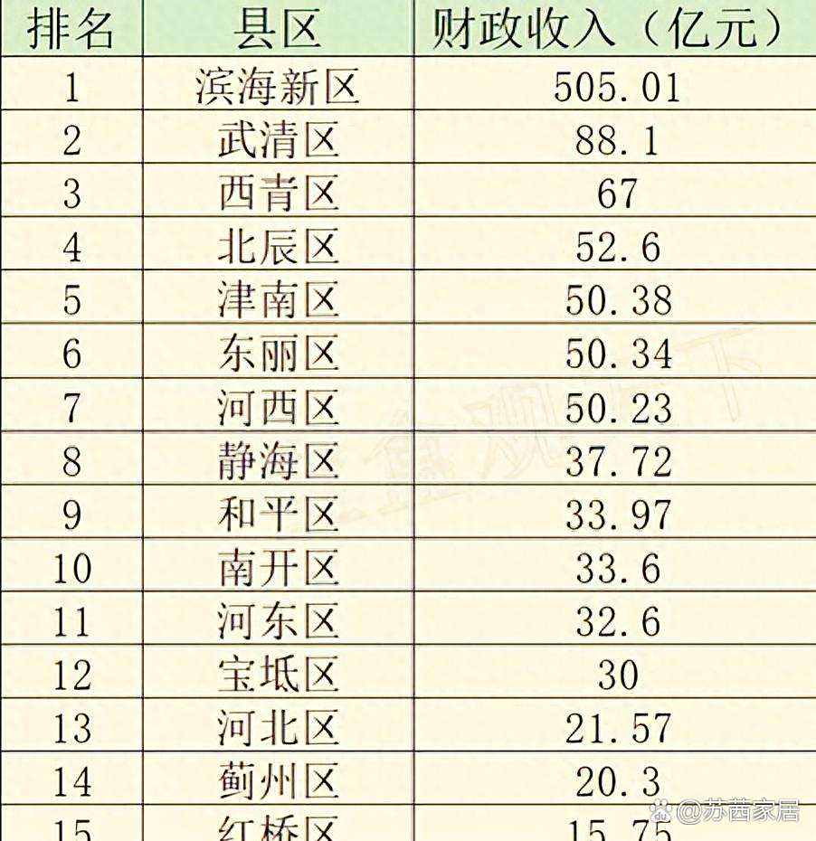 天津静海区十大著名景点2025年排行榜前十名榜单出炉