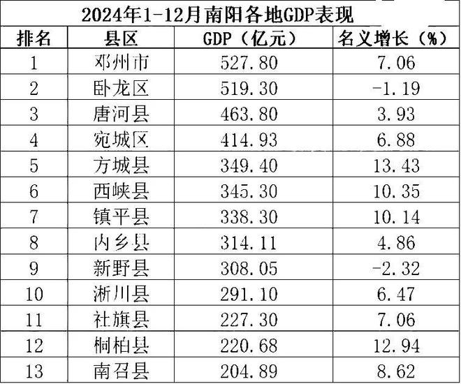 南阳十大产业园区2025年排行榜前十名榜单出炉