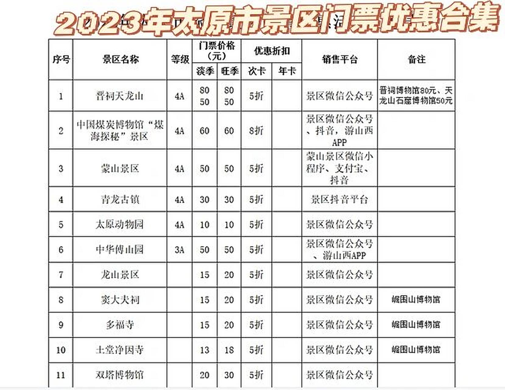 2023年太原市十大热门景点2025年排行榜前十名榜单出炉