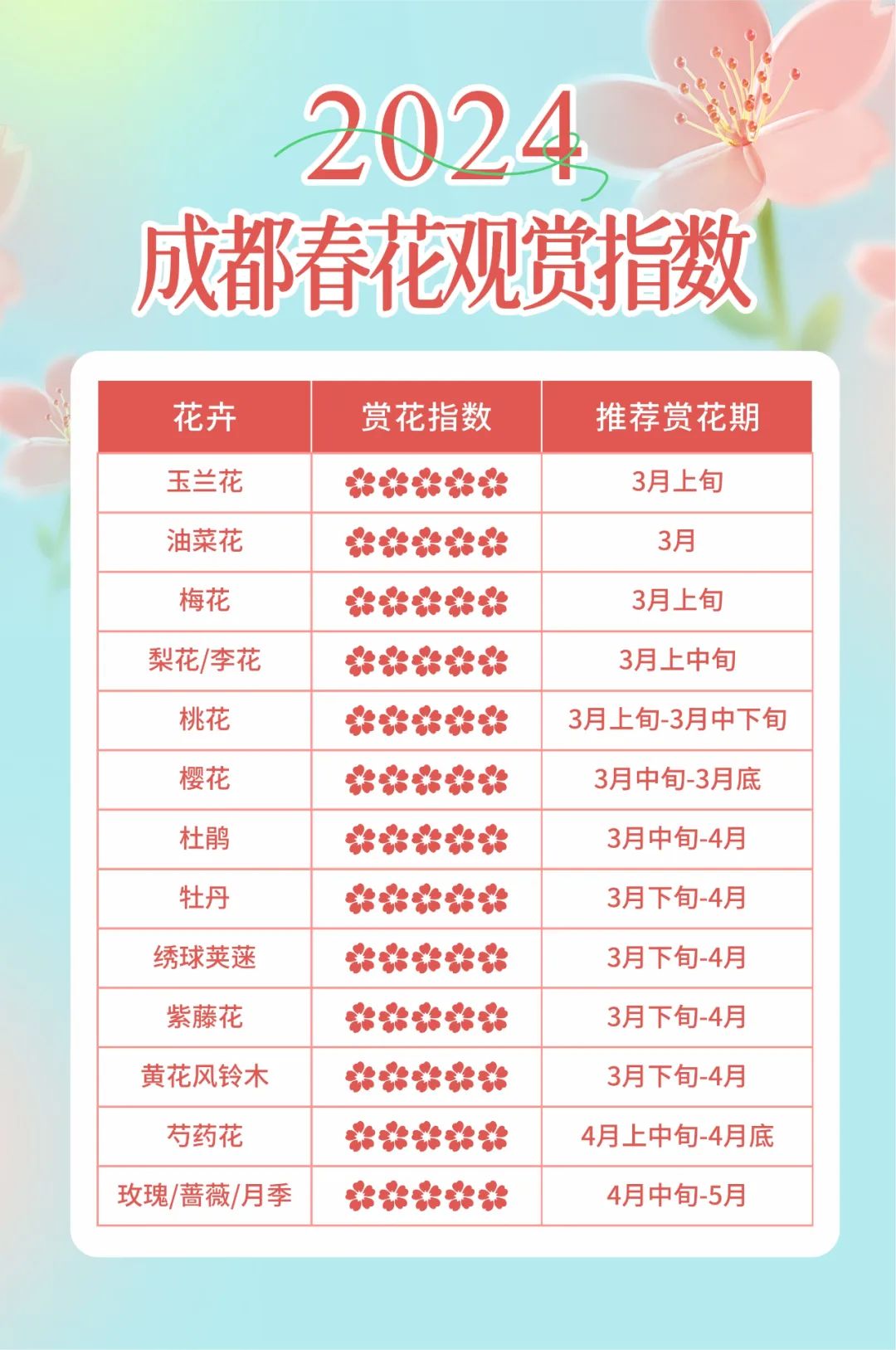 成都十大赏花胜地2025年排行榜前十名榜单出炉