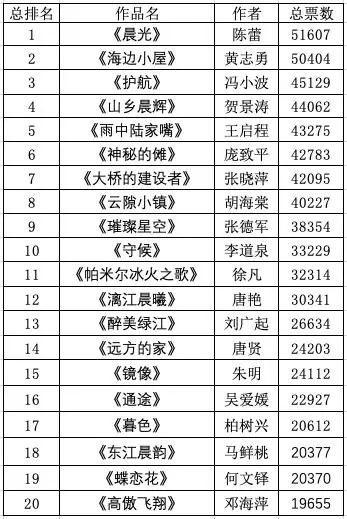 春季必喝的10款养生茶2025年排行榜前十名榜单出炉