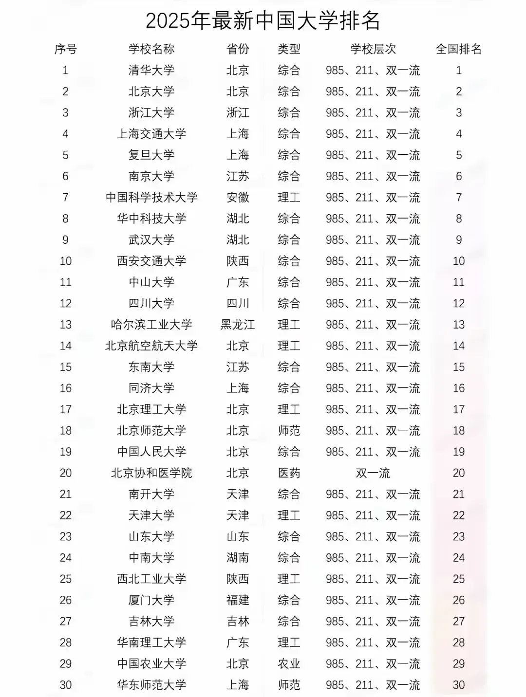 全国211工程十大名校2025年排行榜前十名榜单出炉