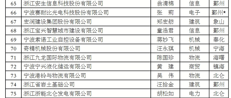 中国十大著名歌剧2025年排行榜前十名榜单出炉