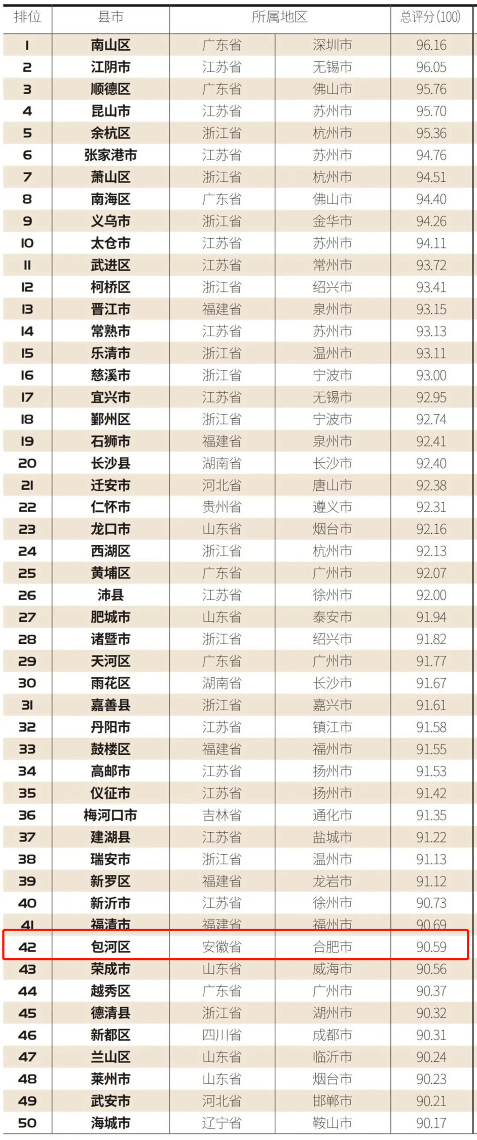 贵阳十大免费景点2025年排行榜前十名榜单出炉