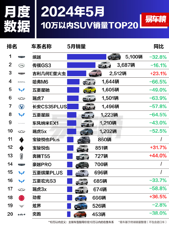 十款5万左右的轿车推荐2025年排行榜前十名榜单出炉