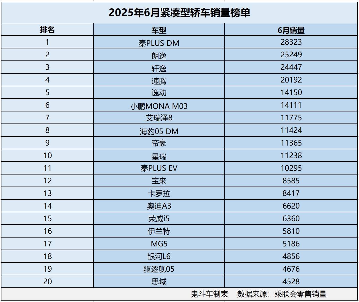 十款5万左右的轿车推荐2025年排行榜前十名榜单出炉