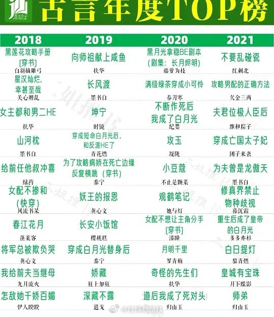 十大典高干小说完本2025年排行榜前十名榜单出炉