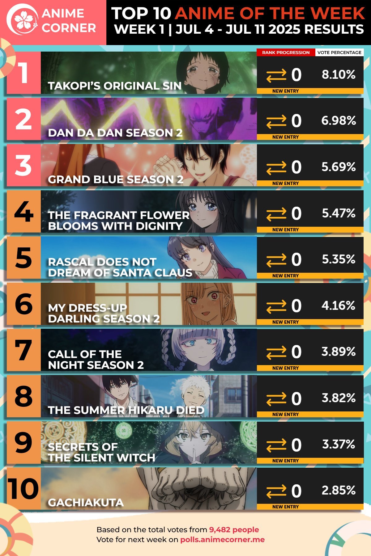 十大泡面番动漫2025年排行榜前十名榜单出炉