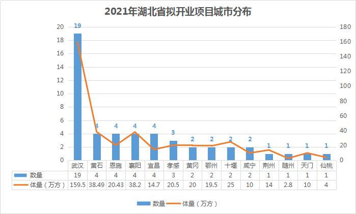 湖北十大商业街2025年排行榜前十名榜单出炉