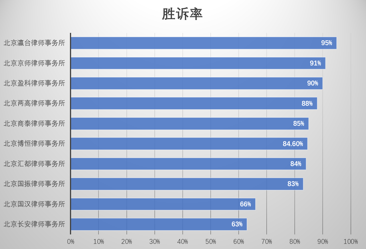 深圳十大律师事务所2025年排行榜前十名榜单出炉