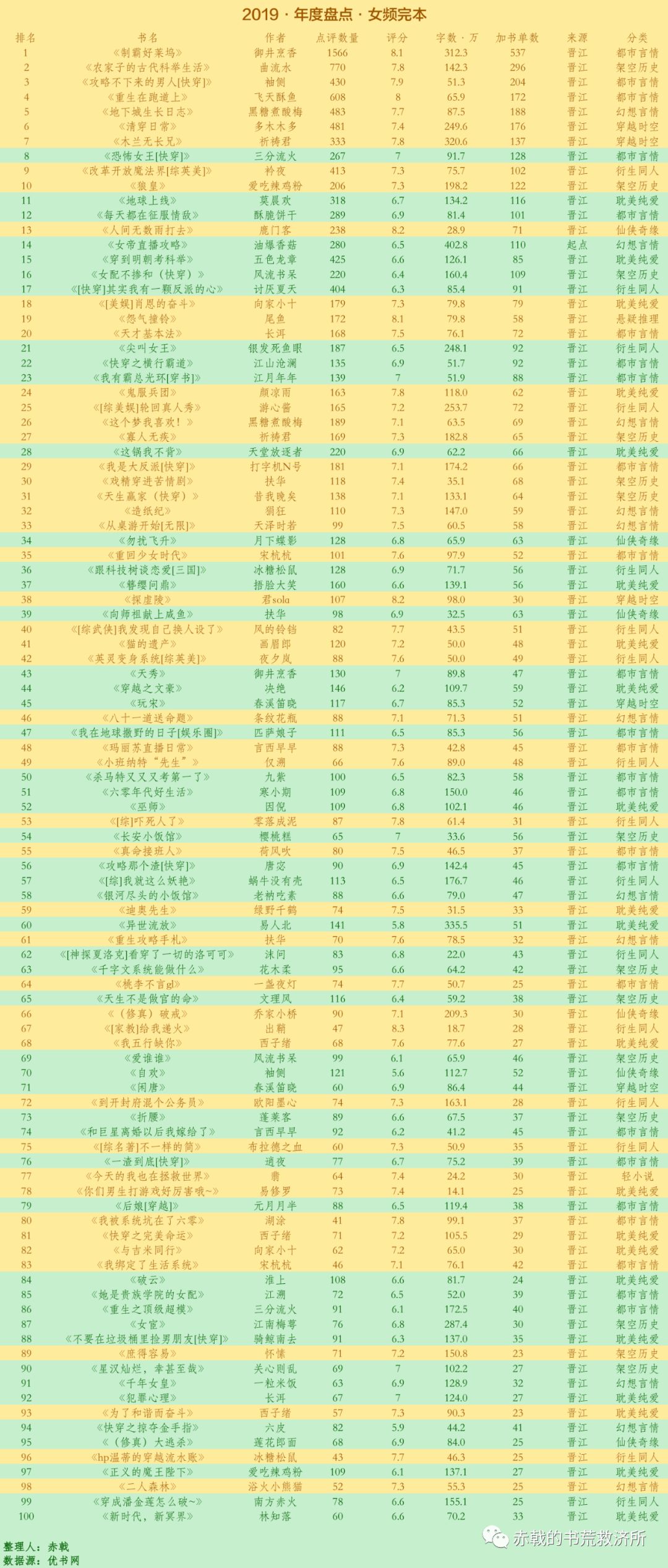 2022年十大热门推理小说2025年排行榜前十名榜单出炉