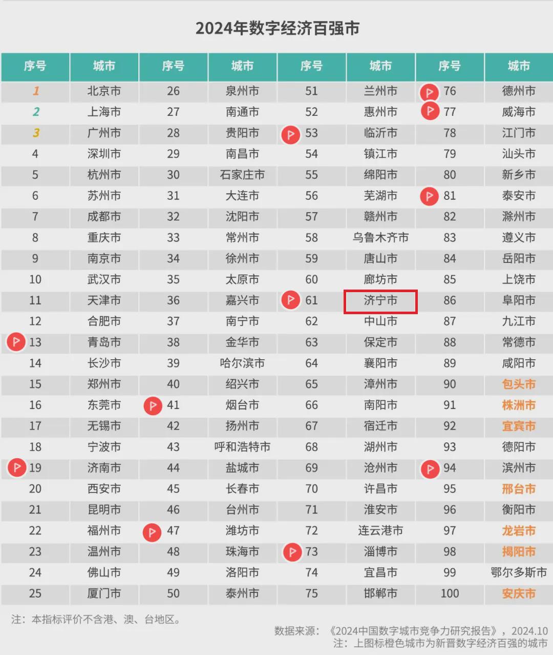 济宁十大商业街2025年排行榜前十名榜单出炉