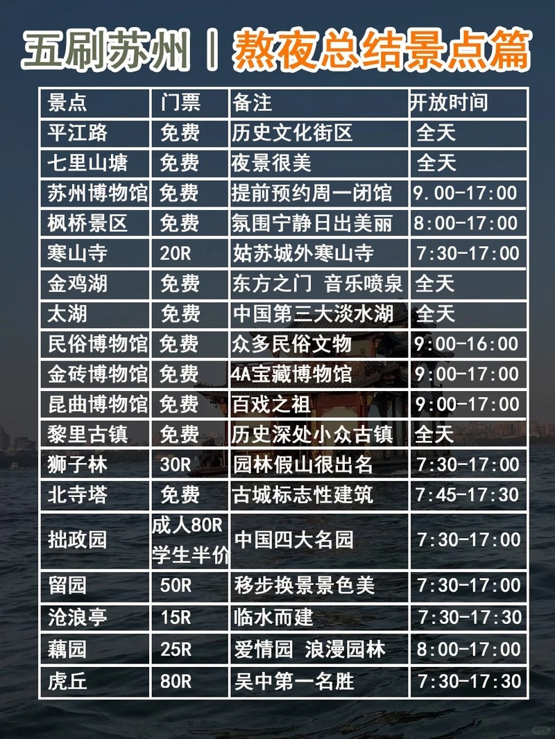 苏州十大网红景点2025年排行榜前十名榜单出炉
