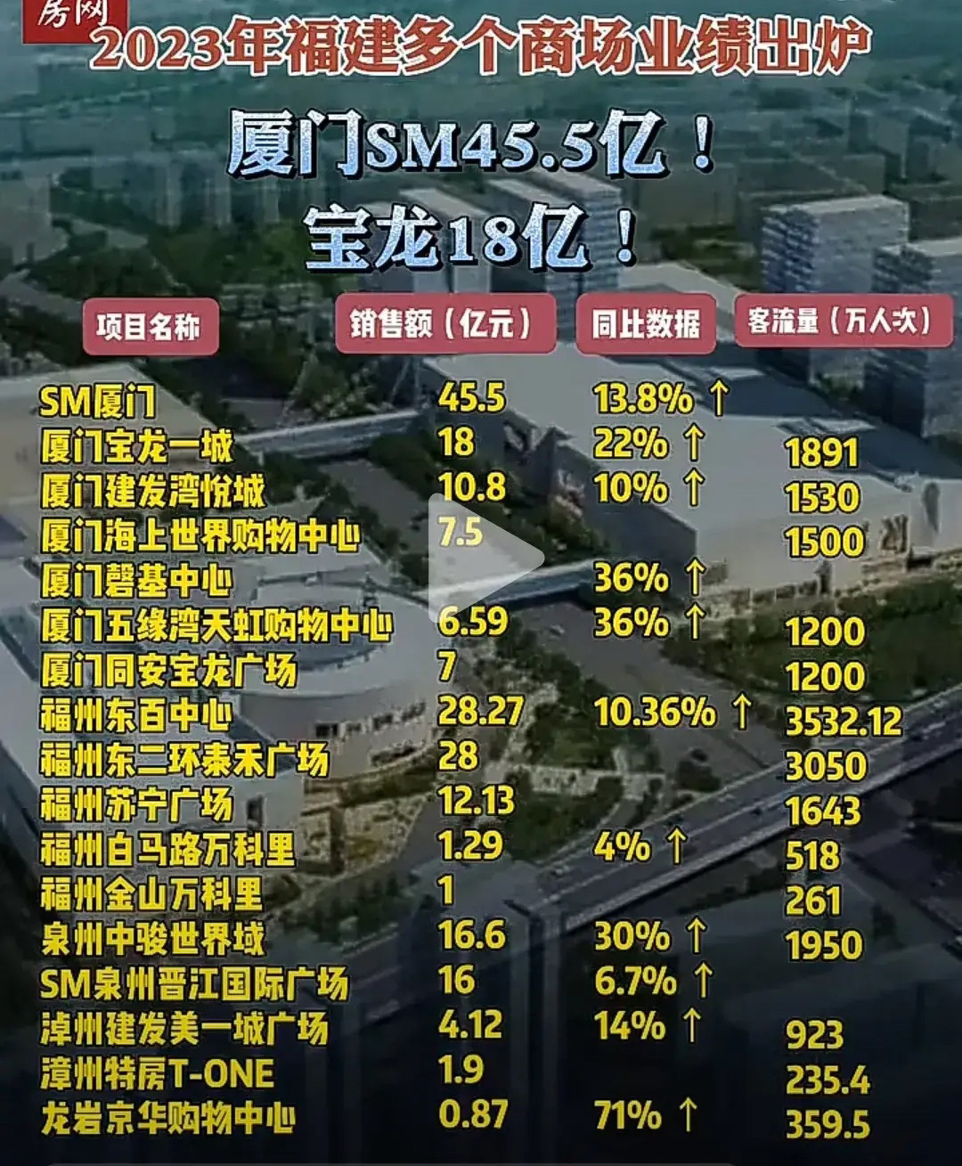 厦门十大著名广场2025年排行榜前十名榜单出炉