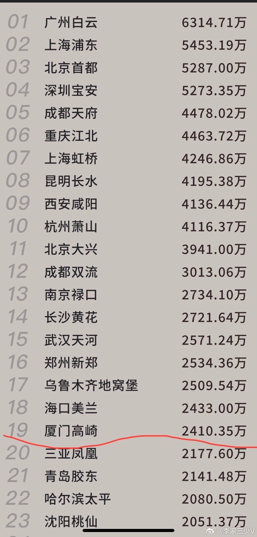 厦门十大著名广场2025年排行榜前十名榜单出炉