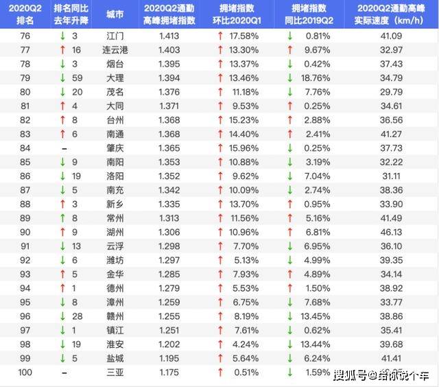 黑龙江省十大漂流景点2025年排行榜前十名榜单出炉