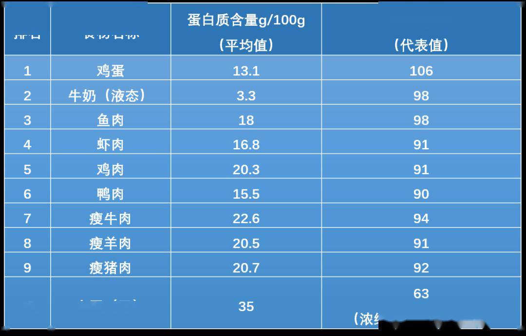 十大低脂高蛋白肉类2025年排行榜前十名榜单出炉 十大低脂高蛋白肉类2025年排行榜前十名榜单出炉