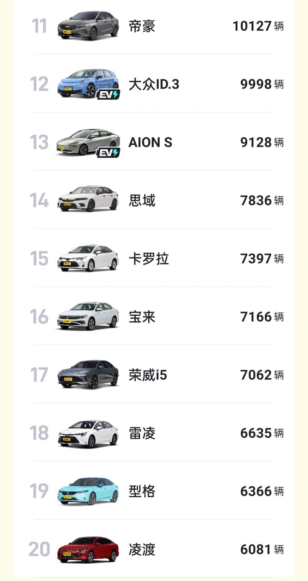 十款6万左右的轿车推荐2025年排行榜前十名榜单出炉