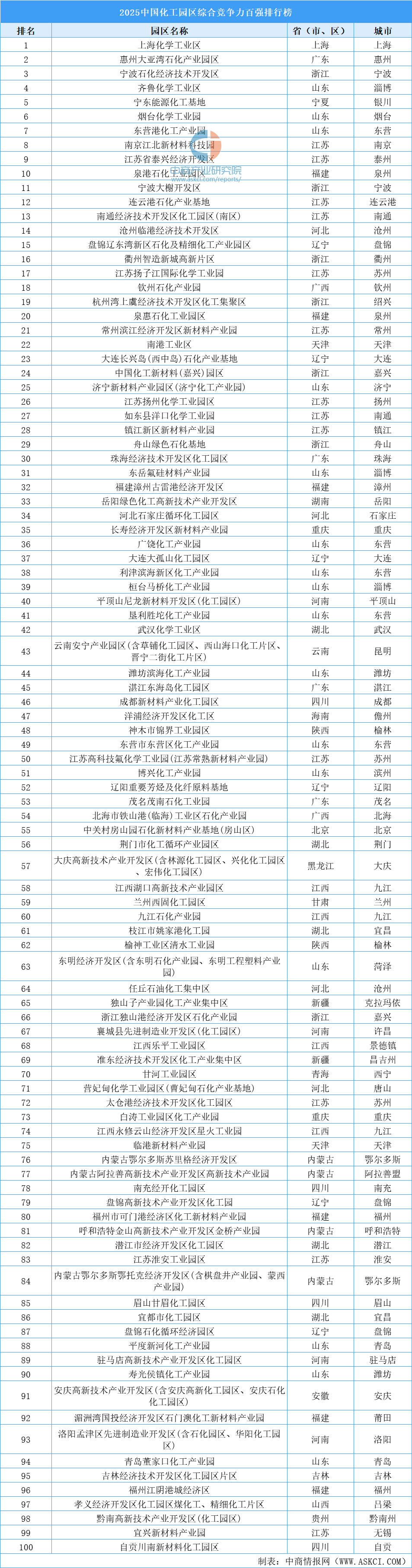 中国花博会-花博园-花卉园2025年排行榜前十名榜单出炉
