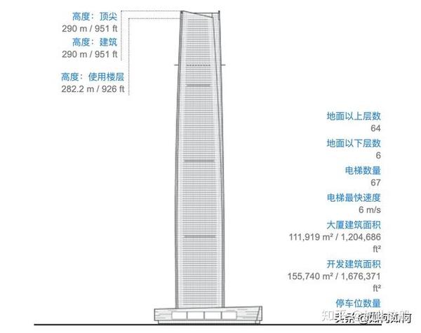 重庆十大高楼2025年排行榜前十名榜单出炉