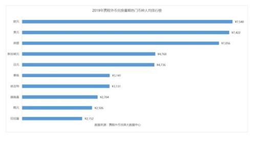 大陆四大天后2025年排行榜前十名榜单出炉