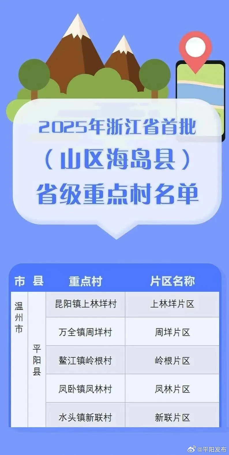 温州十大著名度假村2025年排行榜前十名榜单出炉