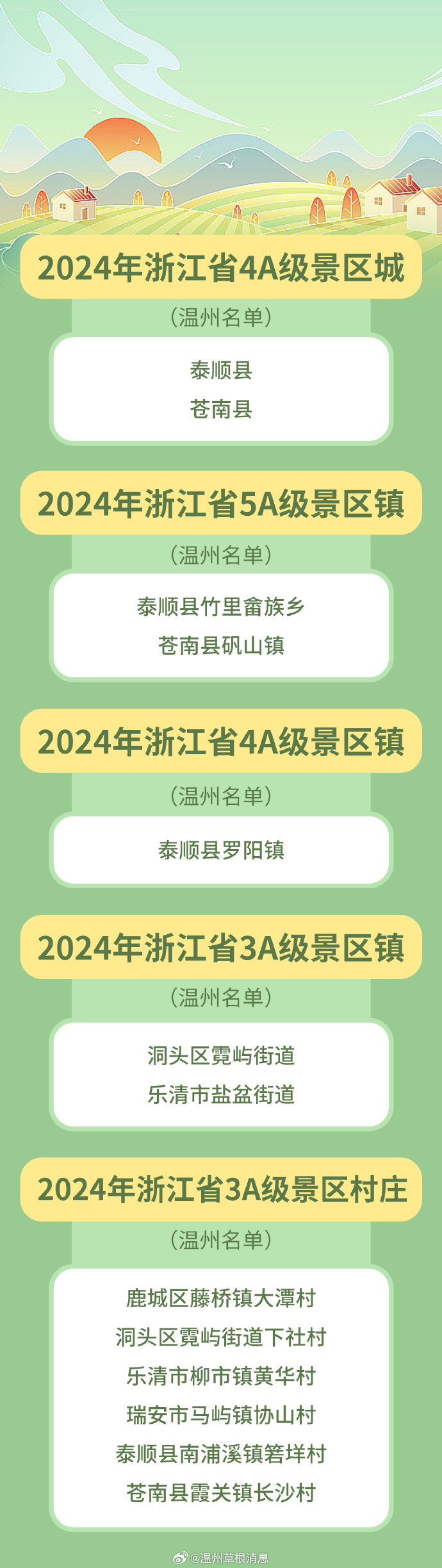 温州十大著名度假村2025年排行榜前十名榜单出炉