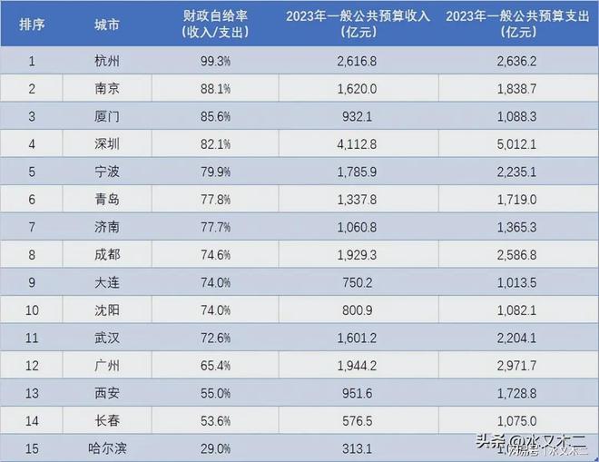 泰国十大战争片2025年排行榜前十名榜单出炉