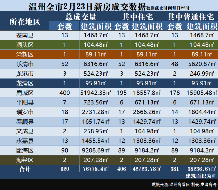 温州十大最贵楼盘2025年排行榜前十名榜单出炉 温州十大最贵楼盘2025年排行榜前十名榜单出炉