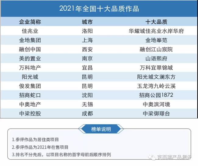 温州十大最贵楼盘2025年排行榜前十名榜单出炉 温州十大最贵楼盘2025年排行榜前十名榜单出炉