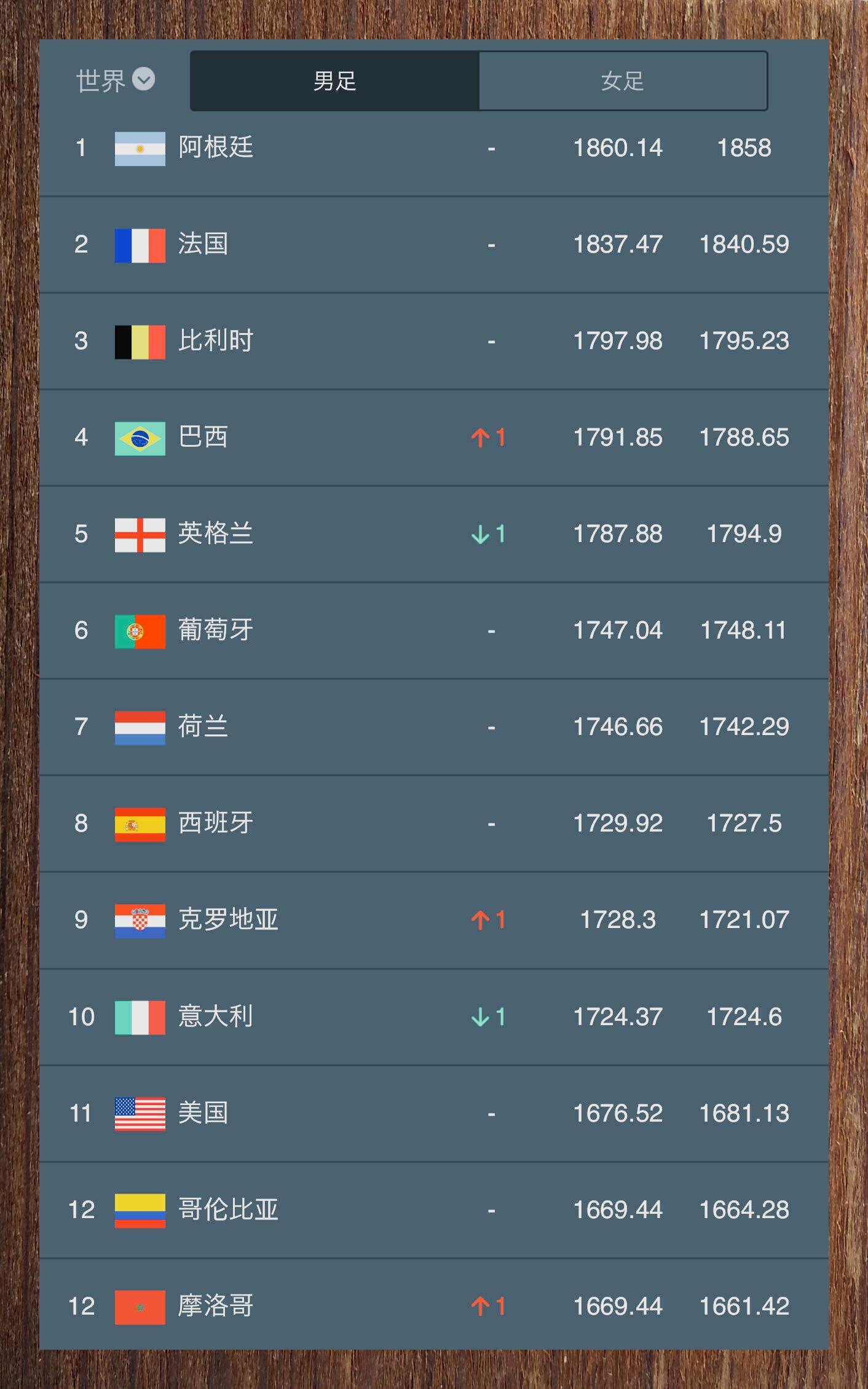 2019世界足球前十强2025年排行榜前十名榜单出炉 2019世界足球前十强2025年排行榜前十名榜单出炉