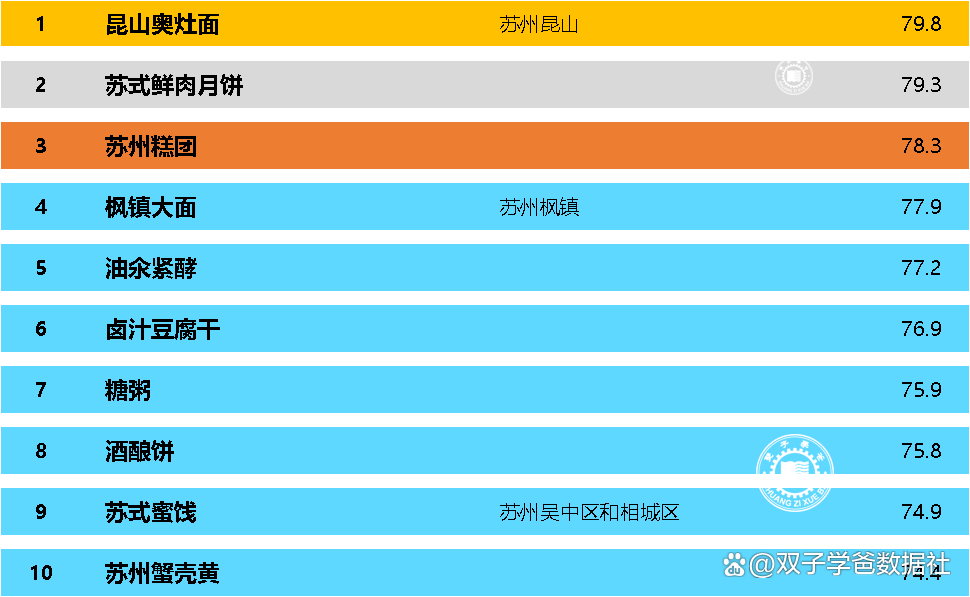 苏州园林十大特产2025年排行榜前十名榜单出炉