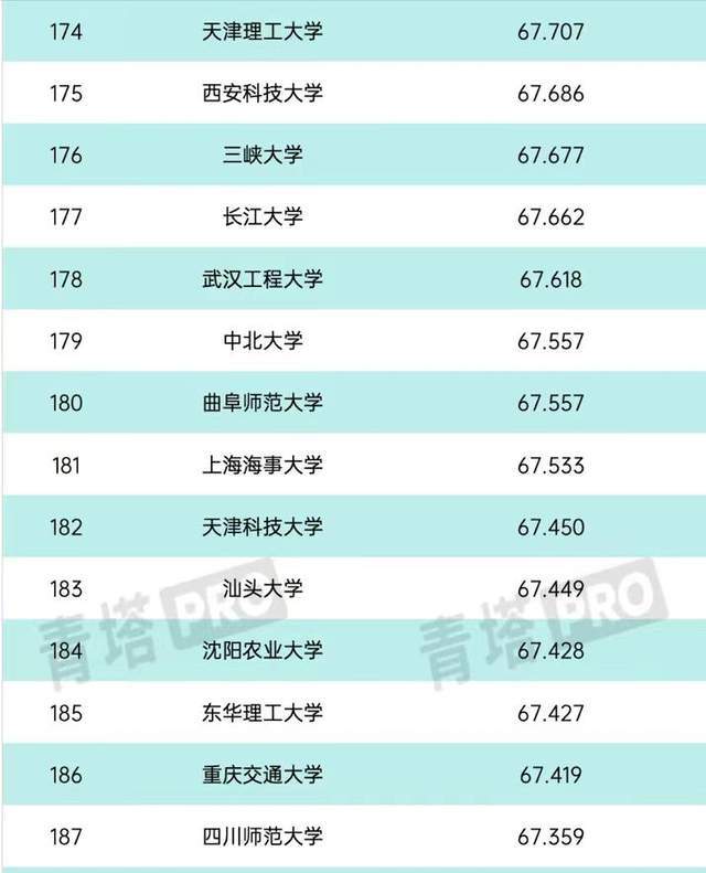 武汉市十大名校2025年排行榜前十名榜单出炉