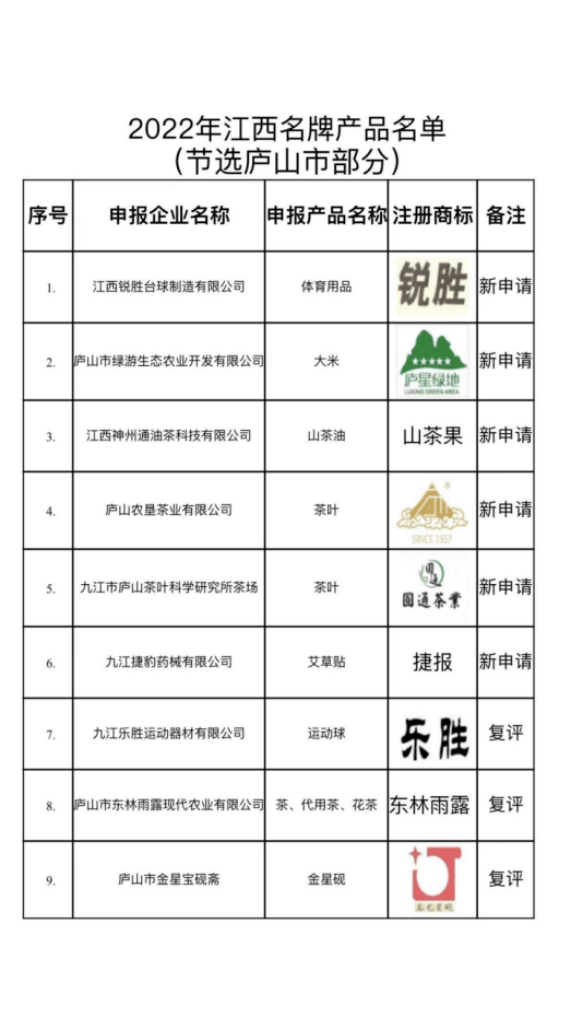 庐山十大小吃2025年排行榜前十名榜单出炉 庐山十大小吃2025年排行榜前十名榜单出炉