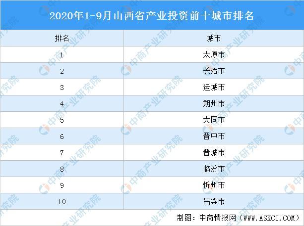 太原十大产业园区2025年排行榜前十名榜单出炉