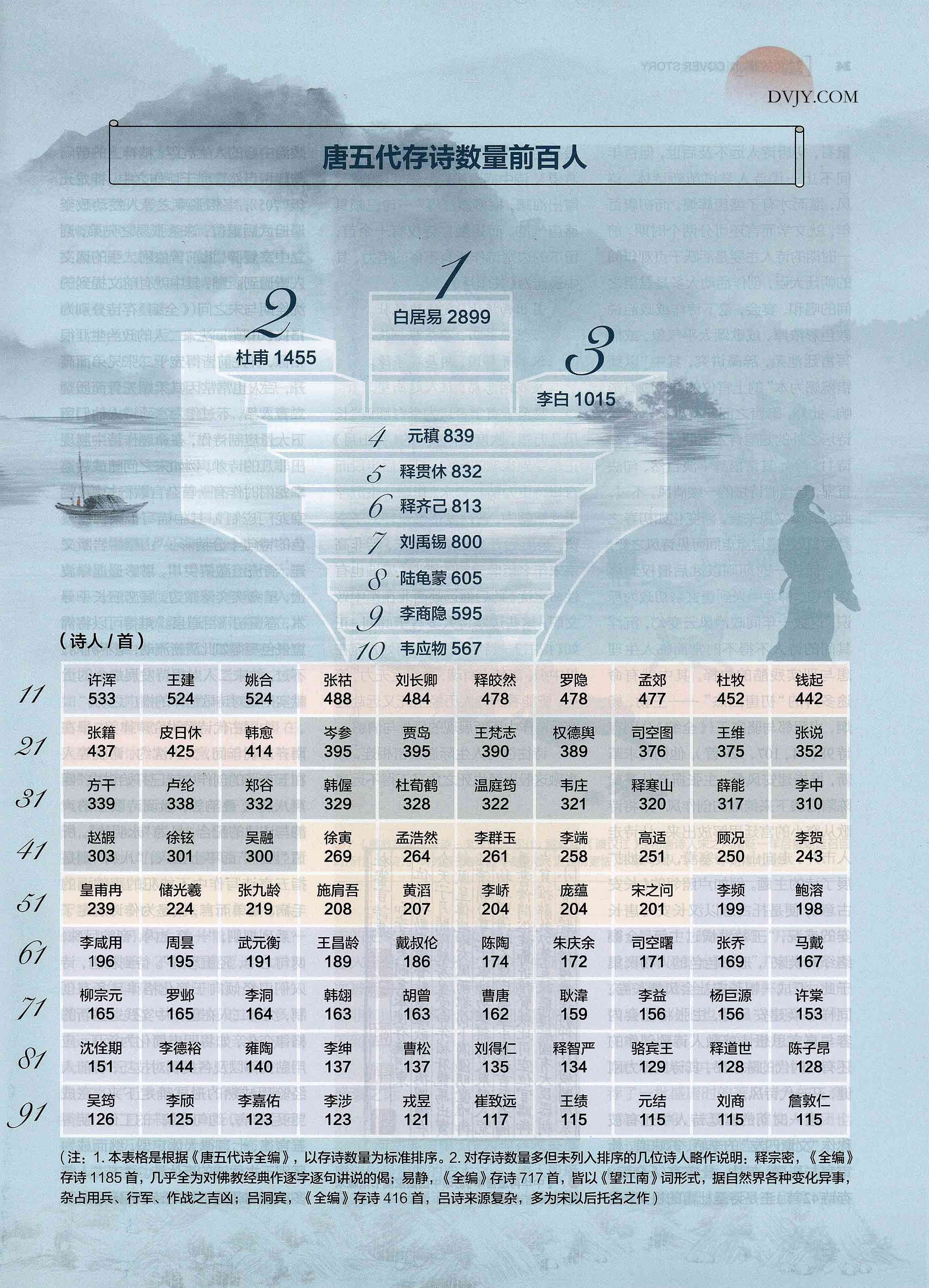 十首最著名的悼亡诗2025年排行榜前十名榜单出炉