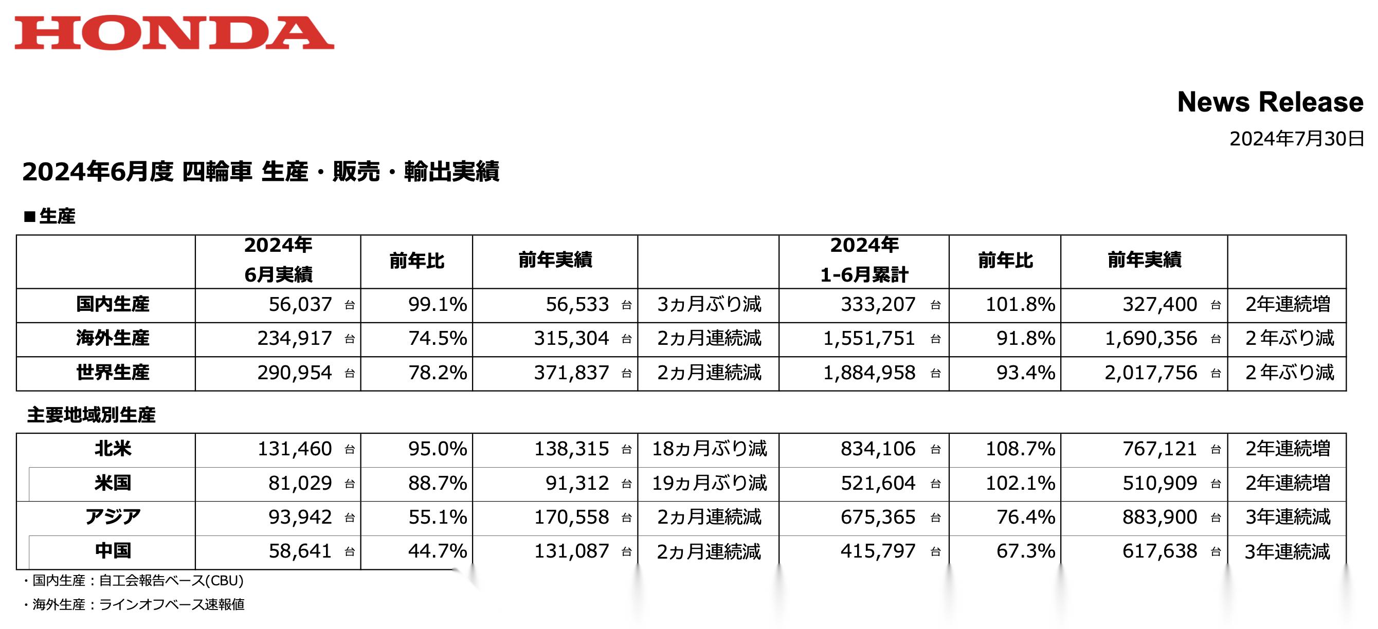 2019本田汽车销量2025年排行榜前十名榜单出炉